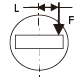 Max Permissible Processing Load