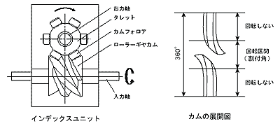 ソアラーデックスのしくみ