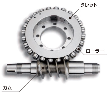 ローラギア基本原理