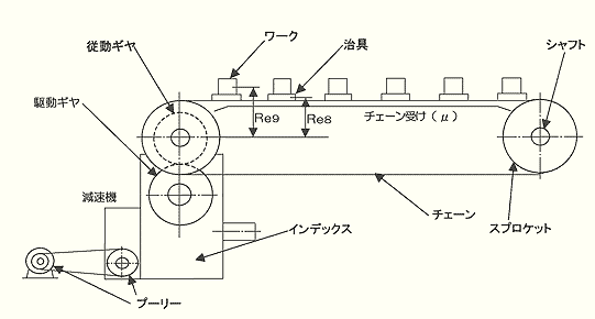 間接駆動（コンベヤ）での負荷トルク